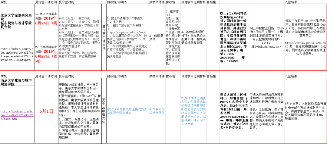 硕士研究生工资待遇最新规定 b32f330ec9cb4a29a59f1de94926fe84.png