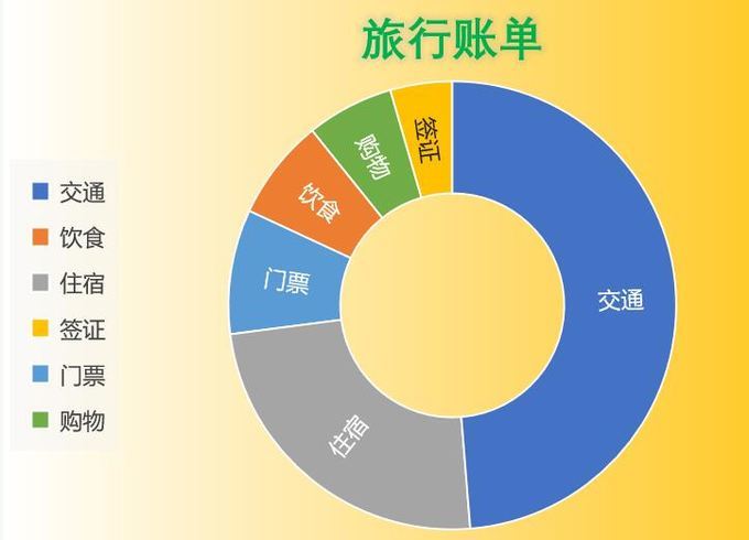 北欧人均gdp(3)