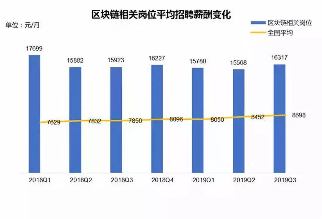 黎平县平均每人gdp收入多少_我们中有 10 的人将无人送终