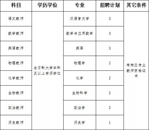 临汾市人口2020总人数是多少_临汾市2020规划图