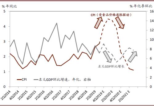 2020年的名义gdp_人民的名义(3)