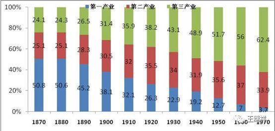 军队和人口最佳比例_人口普查