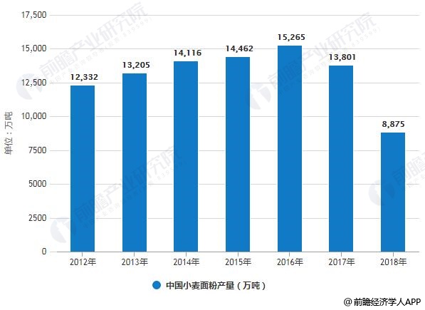 山东粮食产业经济总量_山东经济图(2)