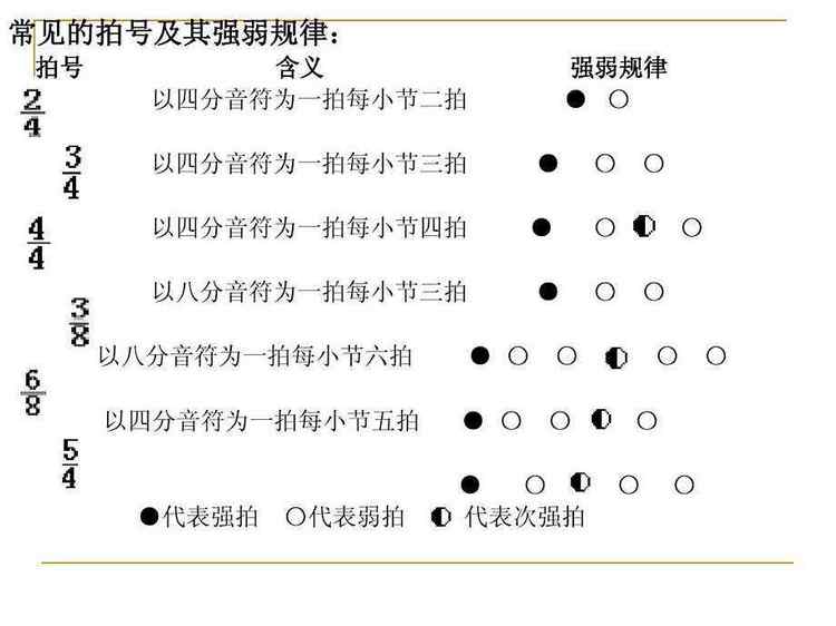 68个强弱规律曲谱_拍子强弱规律