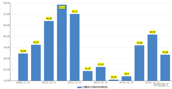 紫金矿业给上杭创造多少gdp_紫金矿业今日惊天 一踩 透漏出主力的何种阴谋