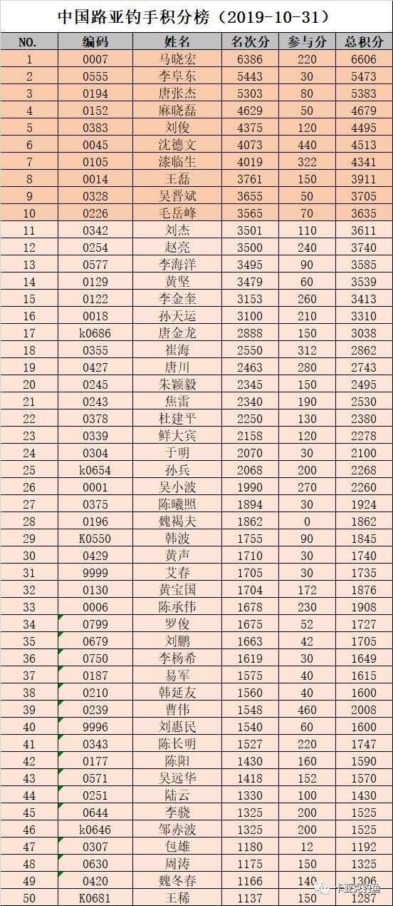 路亚排名_路亚图片(2)