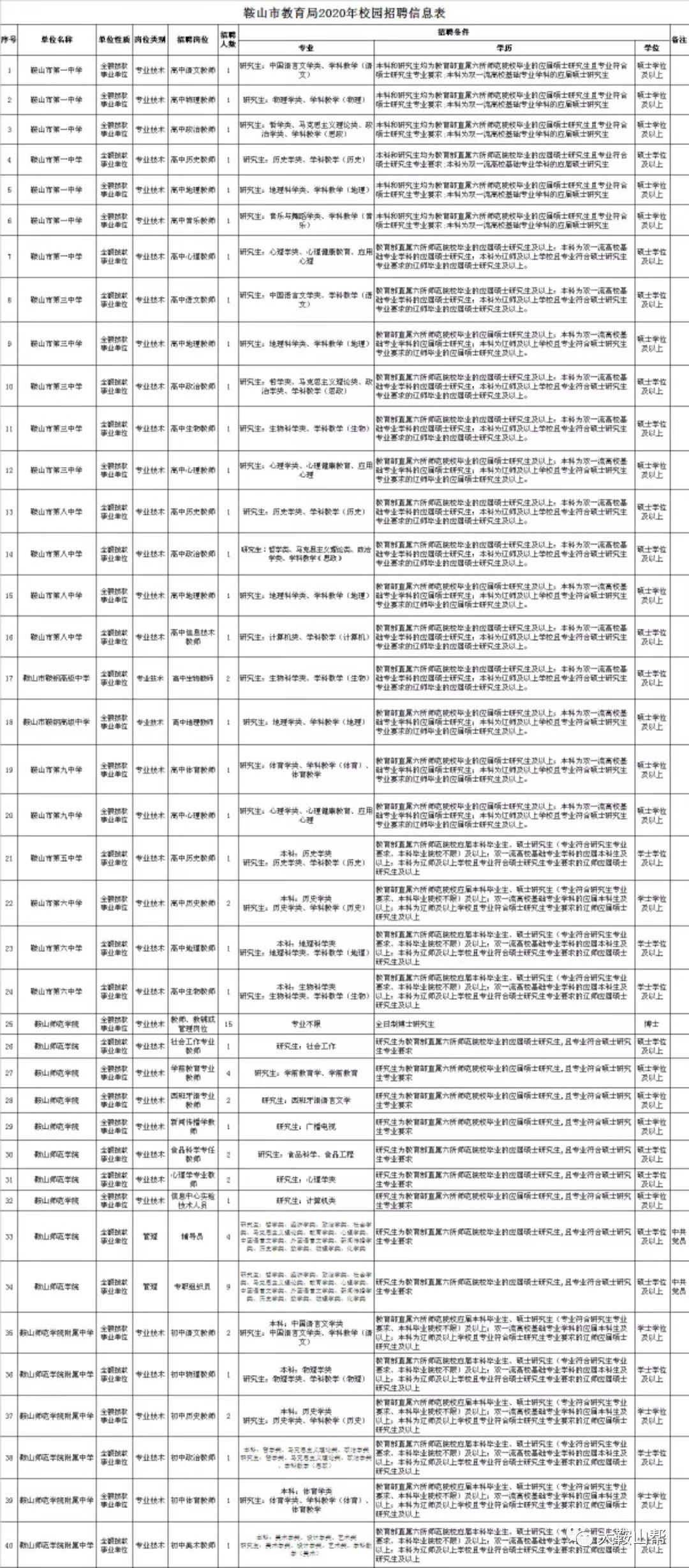 鞍山多少人口_辽宁第三大城市鞍山的2018年GDP,拿到山西省可排名第几