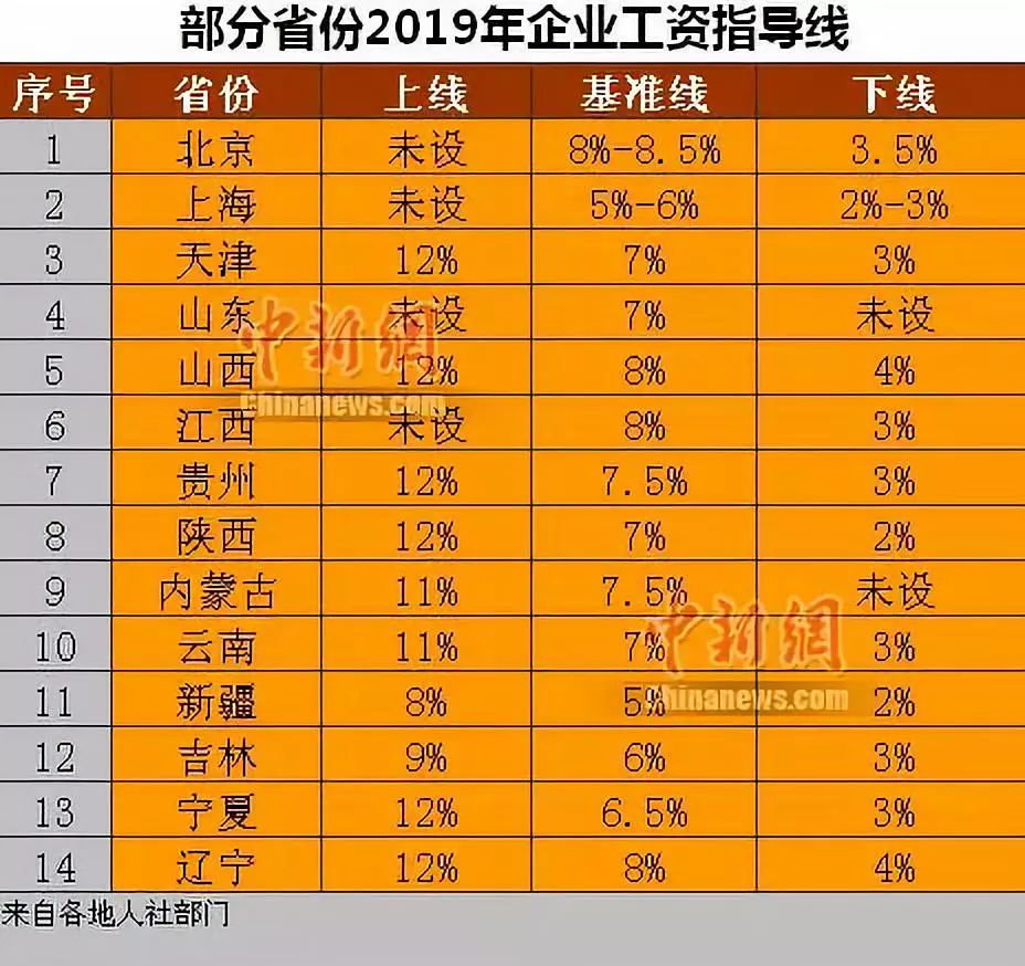 辽宁人均工资_辽宁舰飞行员工资