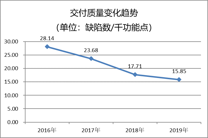 中国软件业GDP_中国gdp增长图(3)