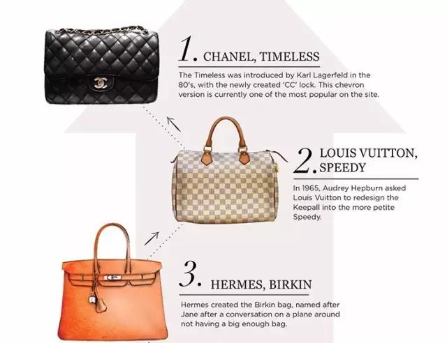 世界女包品牌排行榜_国际十大奢侈品牌奢侈品牌女包排行榜