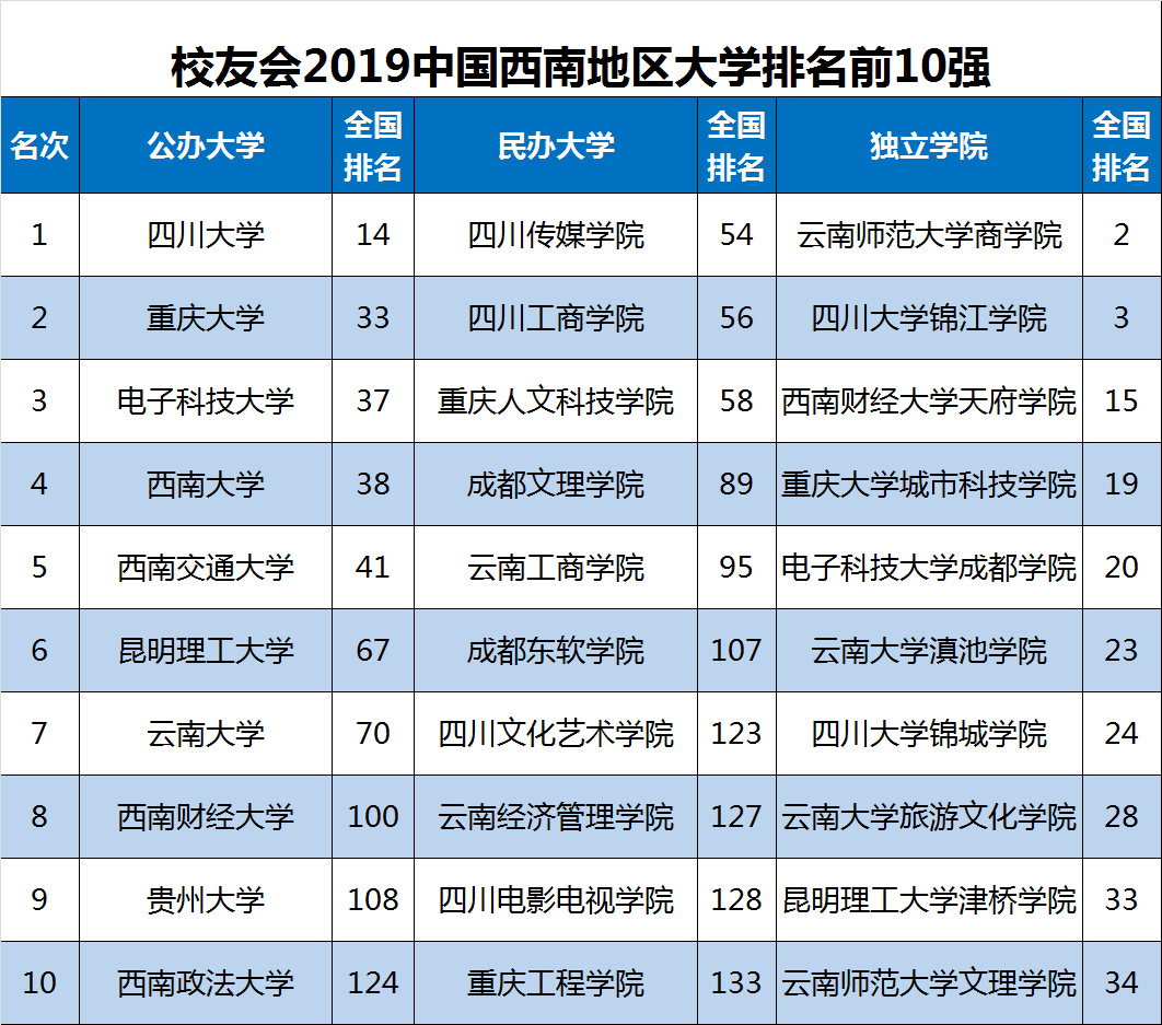 中国名牌大学最新排名榜：卓越与竞争的完美结合