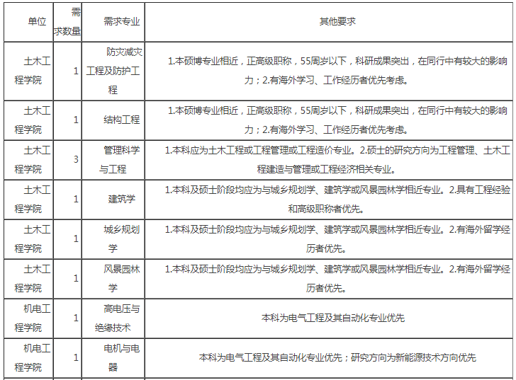 人口数量登记表怎么做_登记表格式怎么做(2)