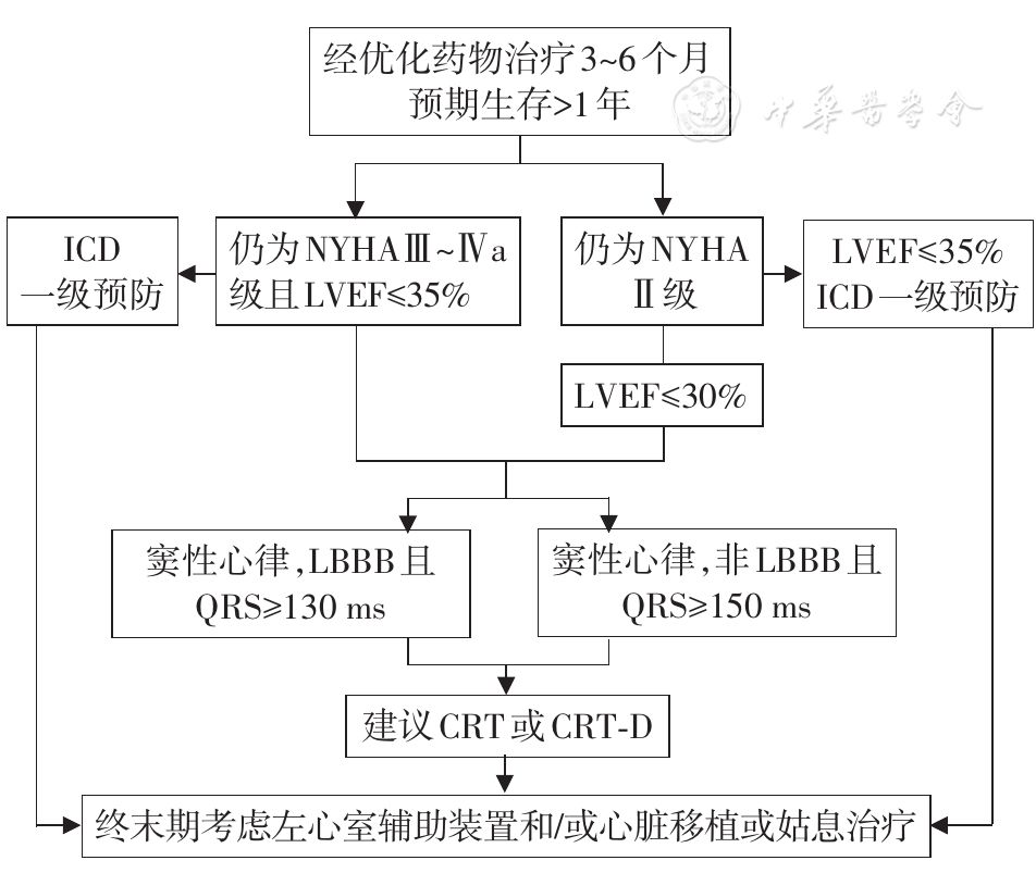 心脏除颤的作用原理_吴立群 易损性上限的电生理机制及临床评估除颤效用性的指导价值 上海