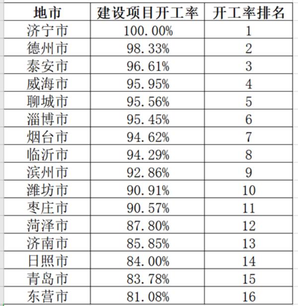 投资项目排名_项目投资