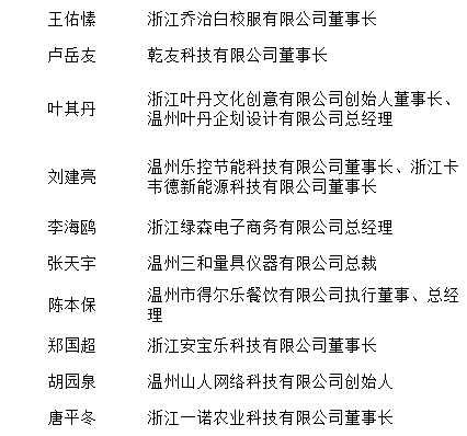 2019温州十大创业创新领军人物名单揭晓乐清占