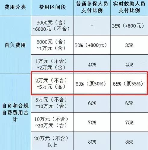 昆山户籍人口重大疾病险_昆山人口发展之路