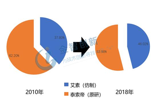 啥叫逆向研发 d12cb68178fd4da48dbeee7dd061f288.jpeg