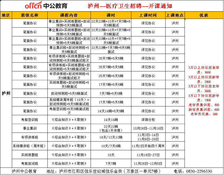 泸州人口数量2021_泸州人口分布图