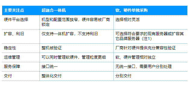 部署会和布署会区别 d960fb5b480c4d46958f781ac5051854.png