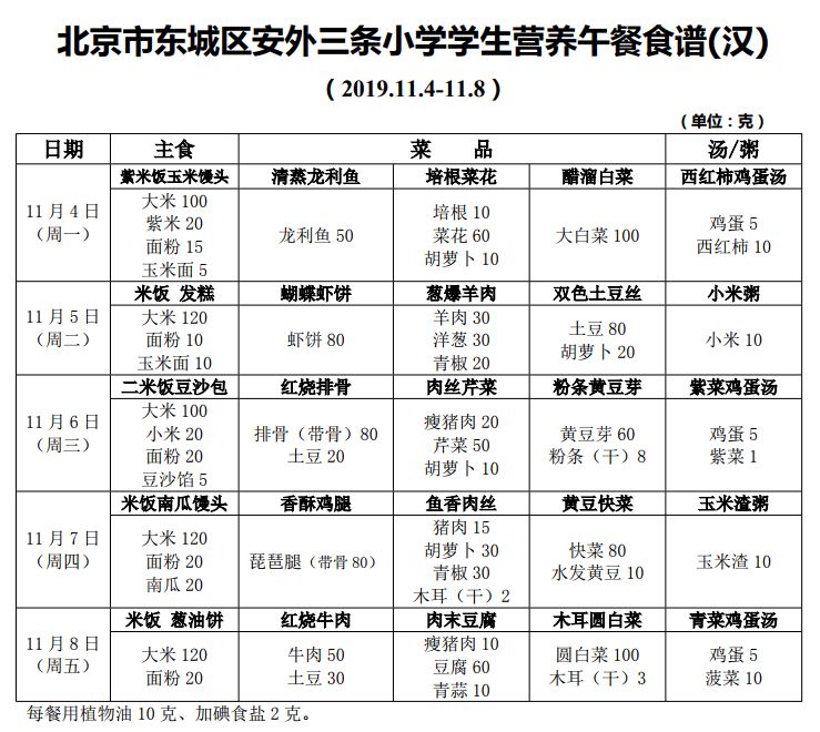 学生营养午餐食谱(2019.11.4-11.8)