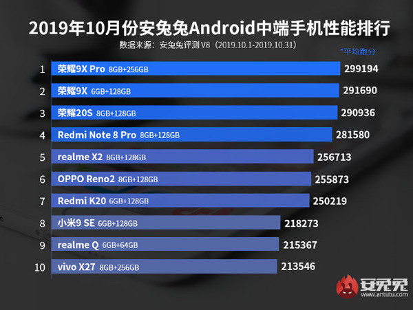 手机排名_手机排名最新2021