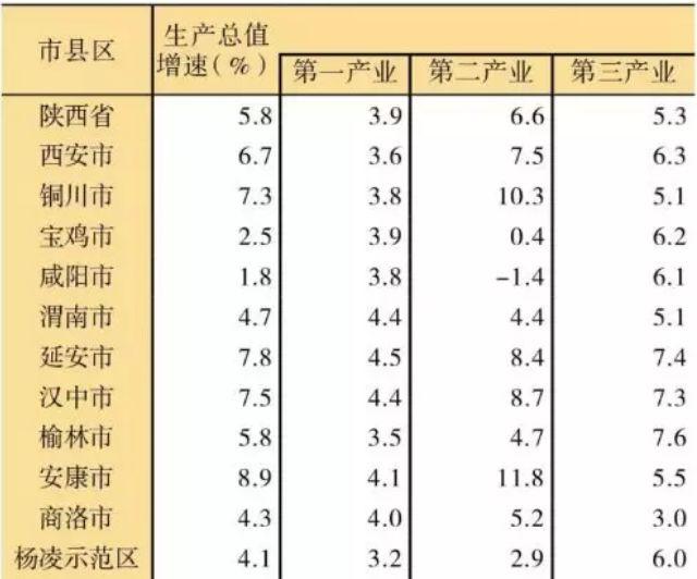 2019贵州各县gdp排行_2019贵州各市GDP排名 贵州9个地州市经济数据 表