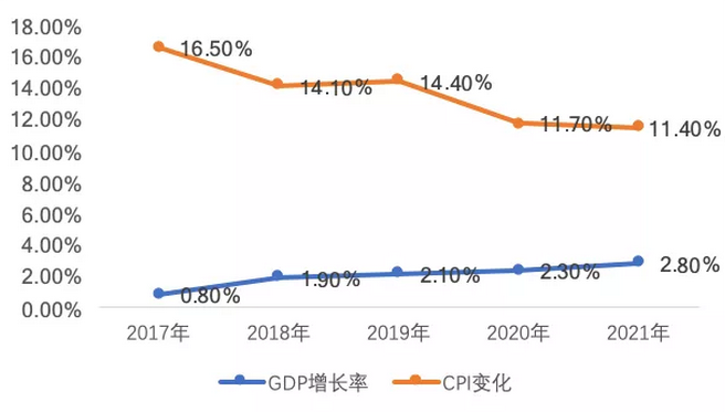 非洲的人口_非洲的人口增长模式属于