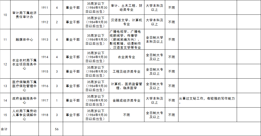 泾川人口_公示 泾川1人上榜(2)