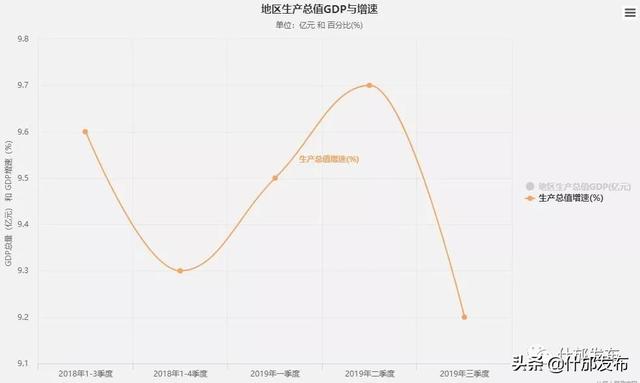 德阳区县gdp_2016-2020年德阳市地区生产总值、产业结构及人均GDP统计(2)