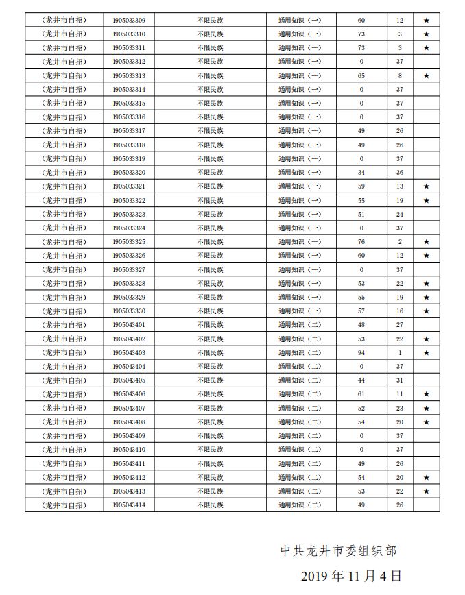 龙井人口_龙井市第七次全国人口普查公报(2)