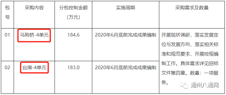 通州区台湖镇2017年经济总量_通州区2000年的老照片(2)