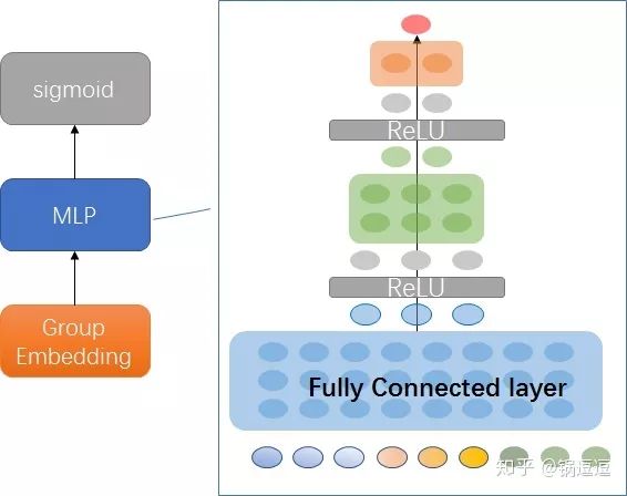 深度CTR预估模型的演化之路2019最新进展