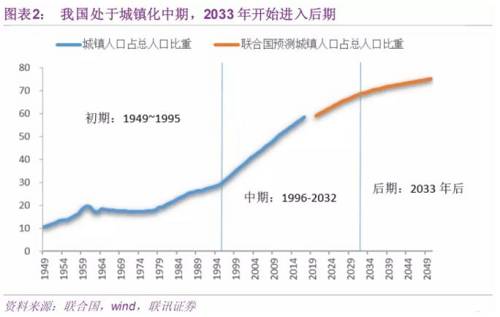 房价长期看人口_从人口流向看房价走势 19年人口迁徙大盘点(3)