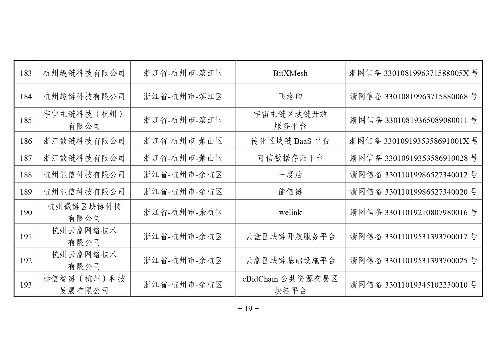 网信息办发布第二批境内区块链信息服务备案编号公告 附完整清单