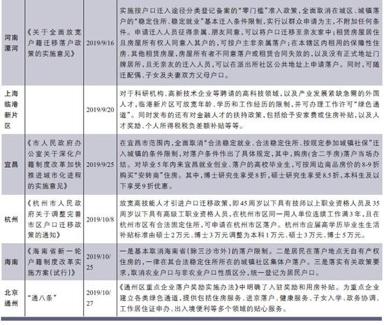 人口户籍放松_天津户籍人口(3)