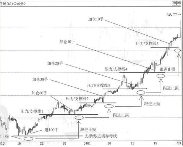 什么是资本周转原理_白带是什么图片(2)