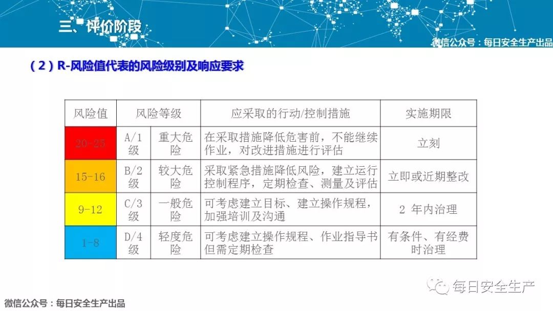 参考江苏印发安全风险分区分级指南附双重预防机制建设流程解读