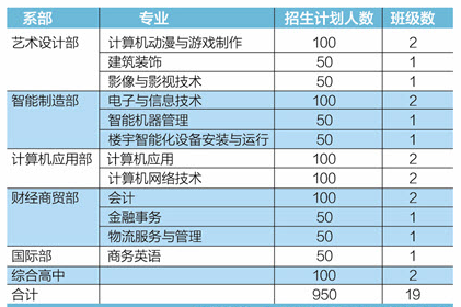 深圳职业学校排名_2021深圳高考学校排名