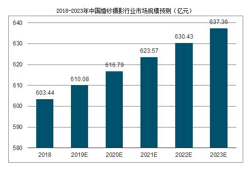 婚纱市场分析_动漫婚纱情侣头像(3)