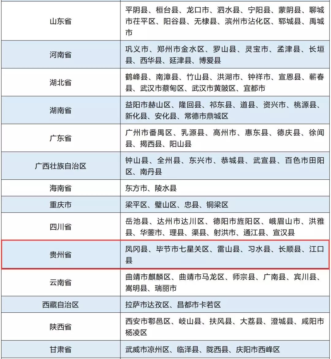 安农县gdp(3)