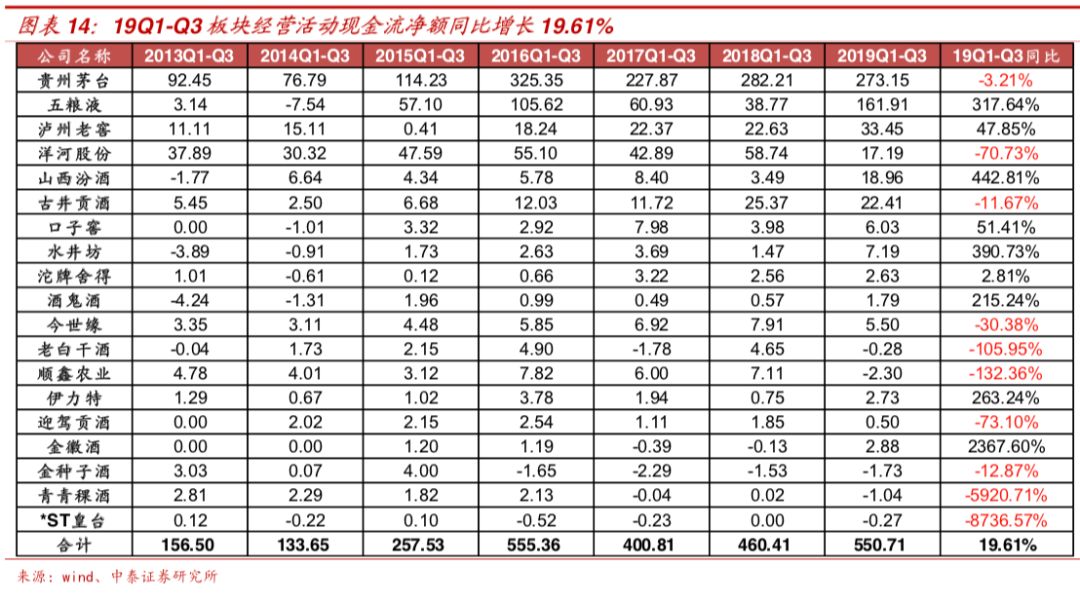 酒行业的GDP_酒的图片伤感(2)