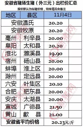 安徽各市gdp20年变化情况_安徽各地市20年GDP排名变化 合肥和芜湖一直霸占前两名(3)