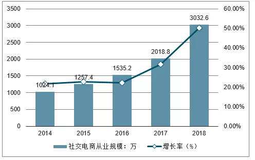 电商行业的的GDP增长率_中国历年gdp增长率图