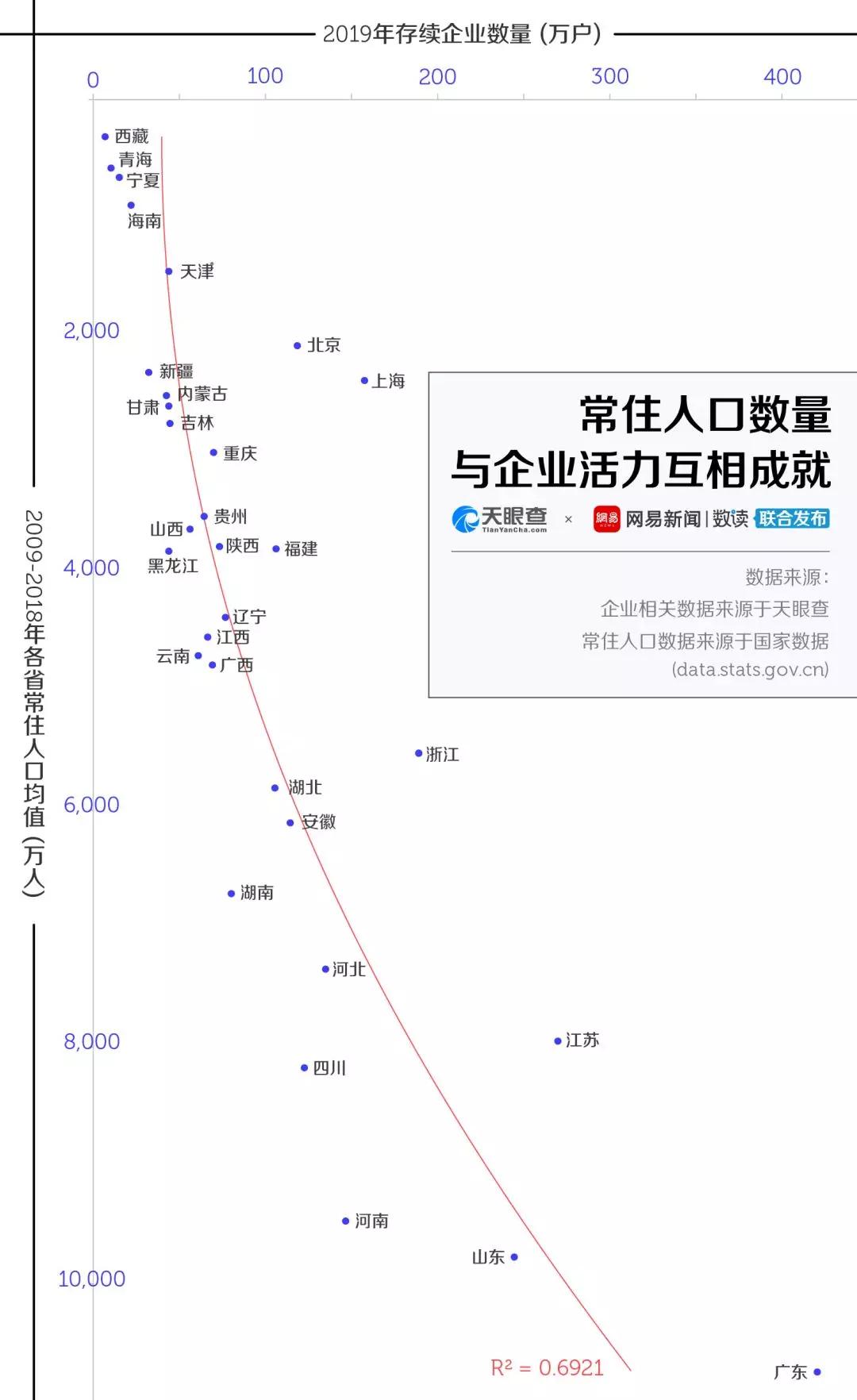 横县常住人口多少人_横县多少个镇(3)