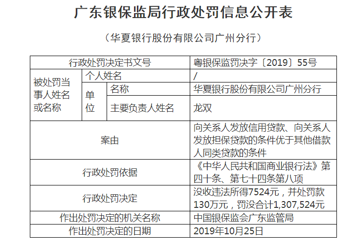 “人性化”放贷华夏银行广州分行被罚130万元