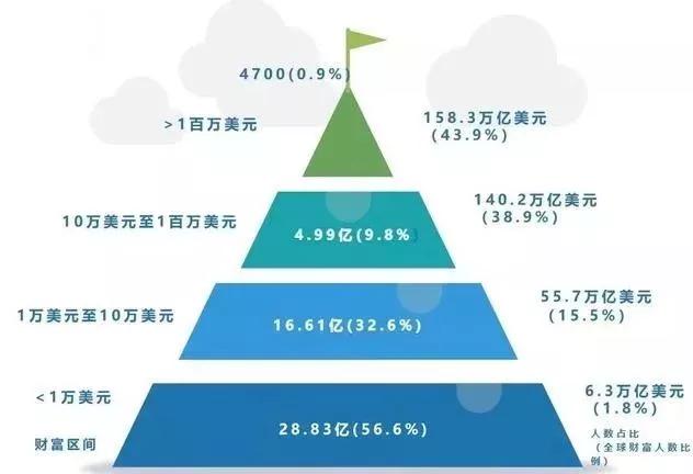 美国合计人口_美国人口