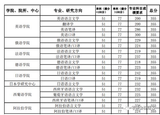 修文县有多少人口2020_修文县医院(2)