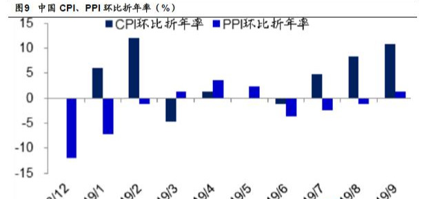 gdp同比与环比的区别_同比环比表格模板(3)