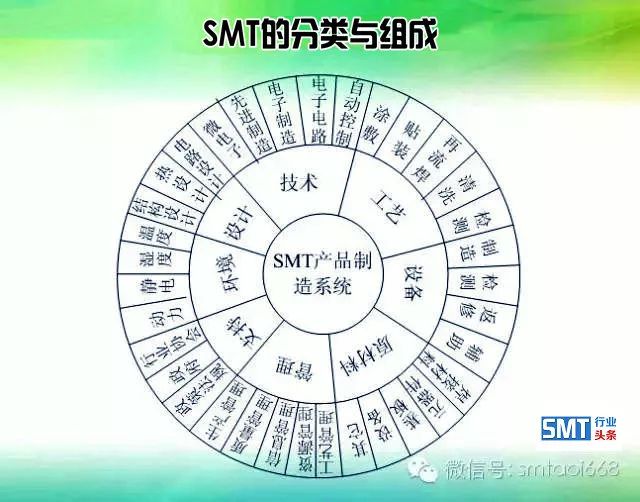 smt招聘信息_招聘SMT生产线操作员(2)