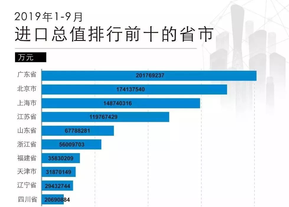 广水gdp排湖北多少位_湖北广水地图(3)